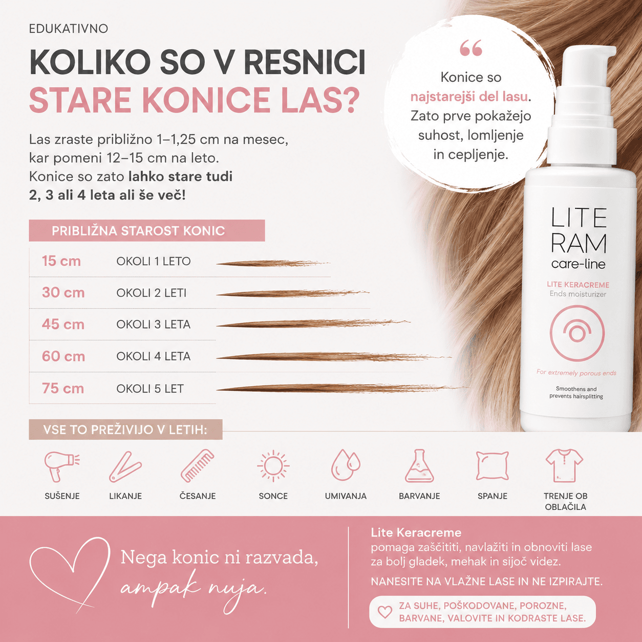 Lite keracreme - obnavlja poškodovano predele las, predvsem konice las 2 Lite keracreme - obnavlja poškodovano predele las, predvsem konice las - slika 2
